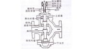調節閥選型的基本思路