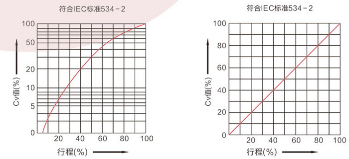 電動智能化調節閥