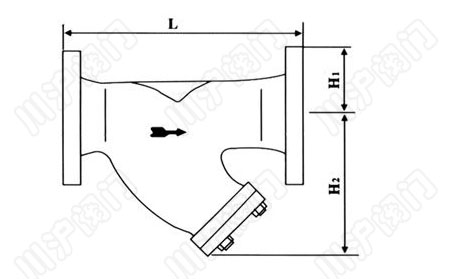 GL41H_Y型過濾器_結構圖_上海閥門廠