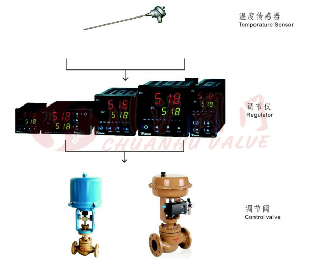 溫度控制系統